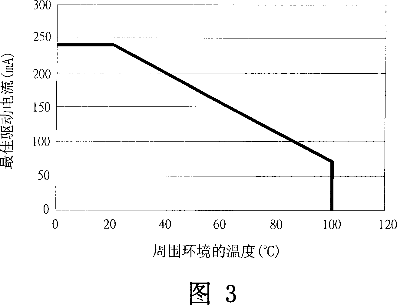 LED drive system and backlight module with same