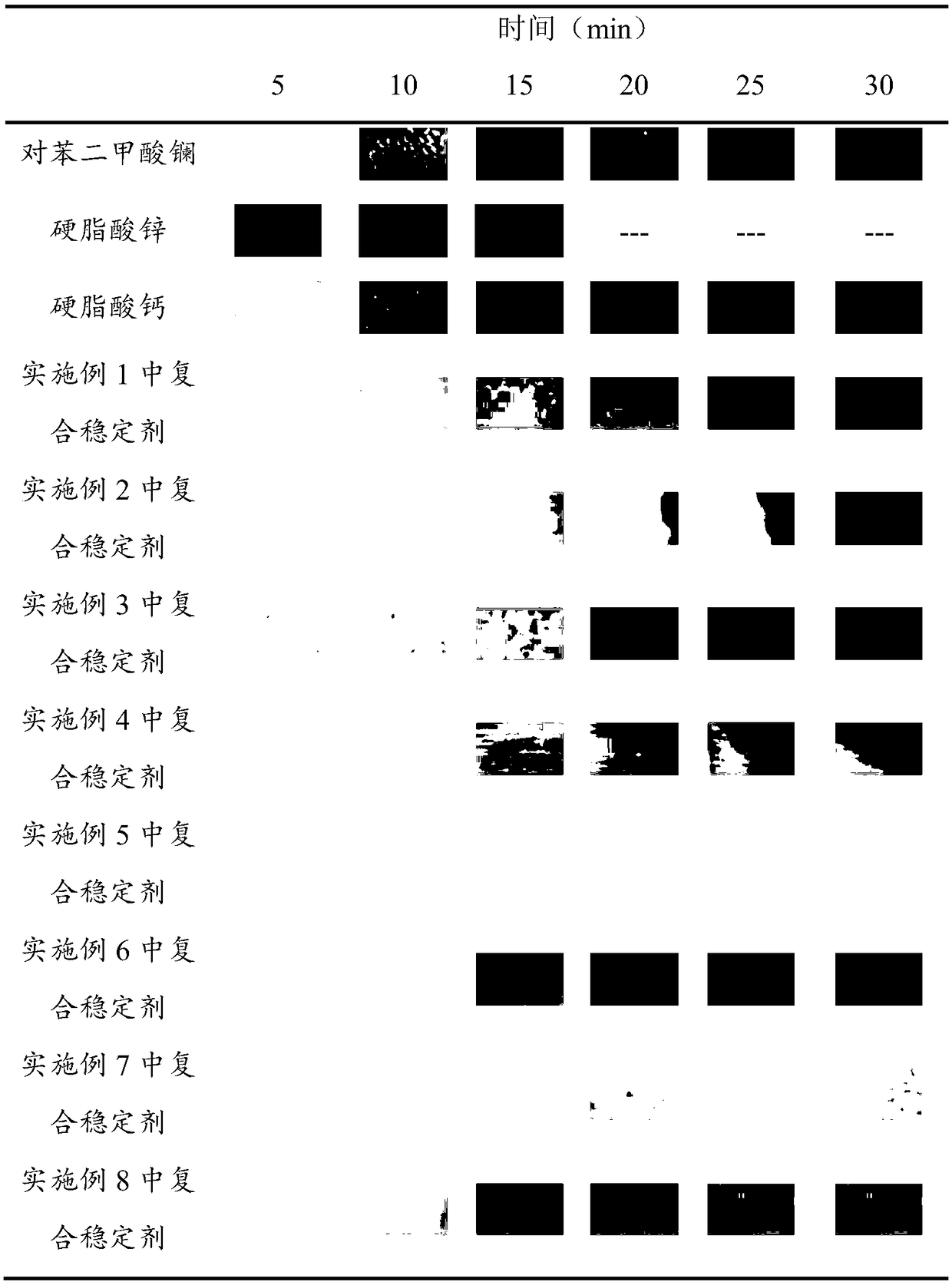 Benzoic acid rare earth salt composite stabilizer for PVC and preparation method thereof