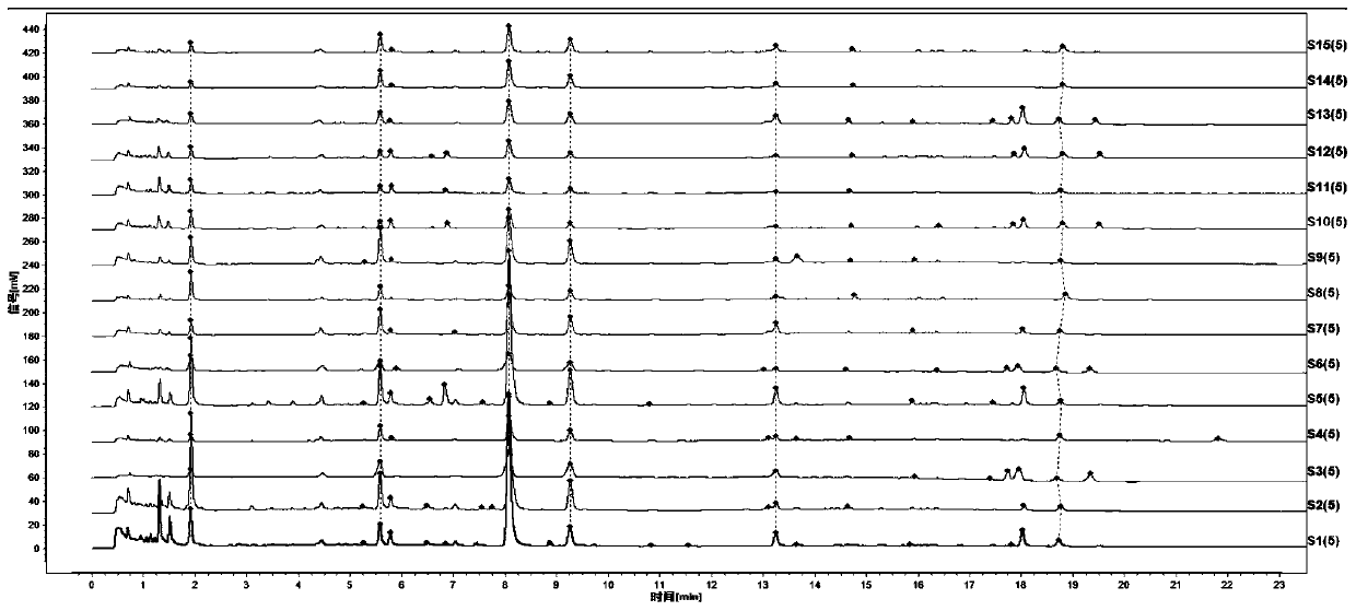 Construction method for Atractylodes macrocephala Koidz. medical material UPLC characteristic graph and detection method