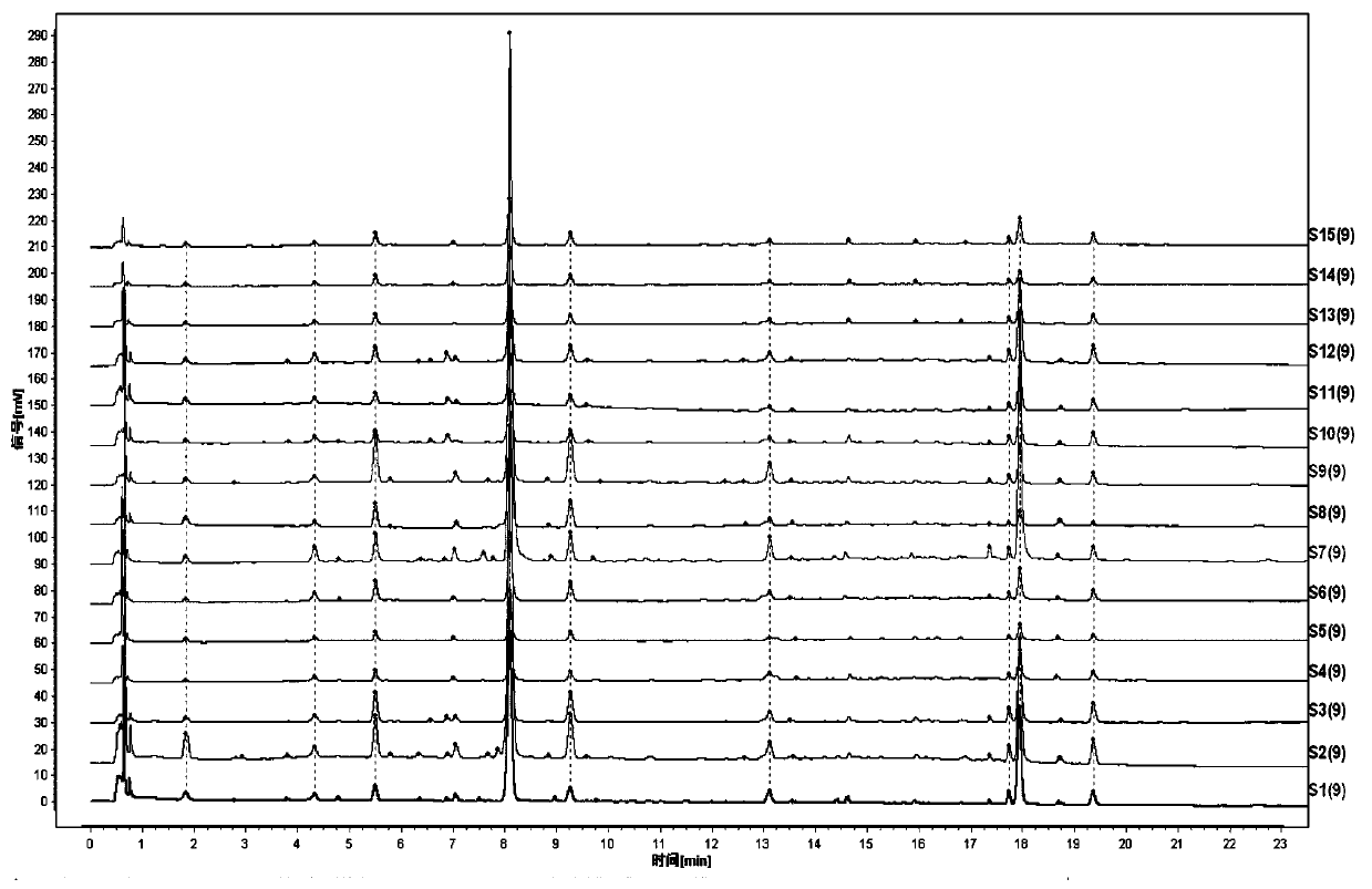 Construction method for Atractylodes macrocephala Koidz. medical material UPLC characteristic graph and detection method