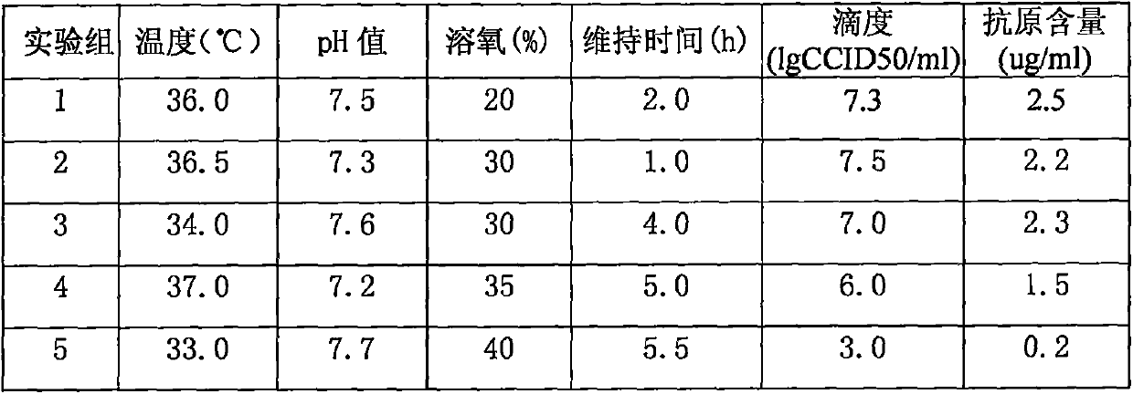 A method for large-scale production of rotavirus vaccine