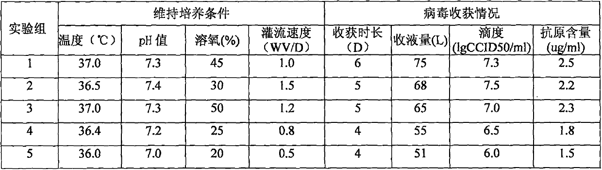 A method for large-scale production of rotavirus vaccine