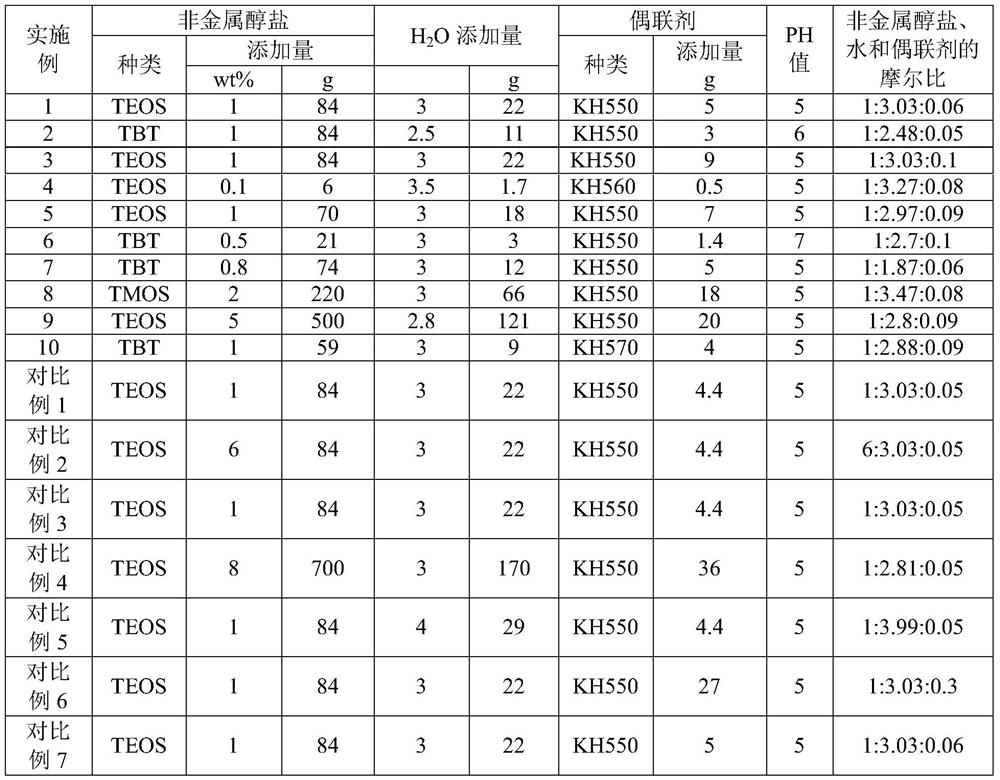 A kind of high insulation matt black polyimide film and preparation method thereof