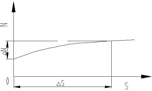 Staged flow-adjustable turbine shell