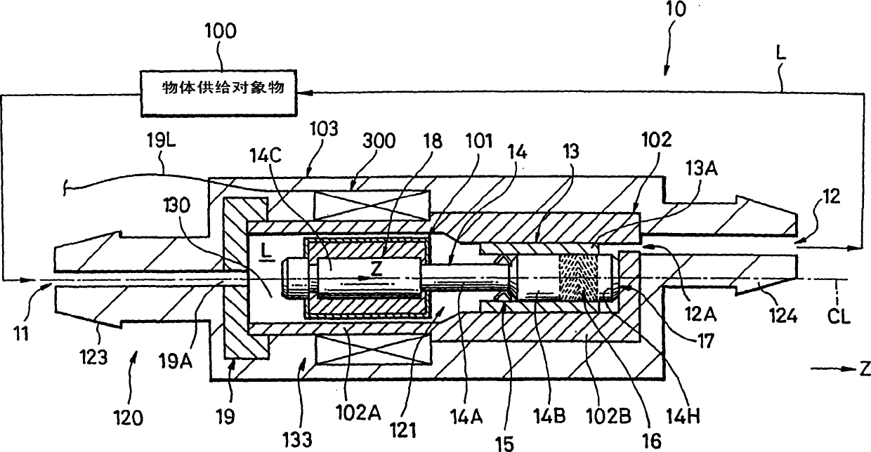 Hydrodynamic bearing-type pump