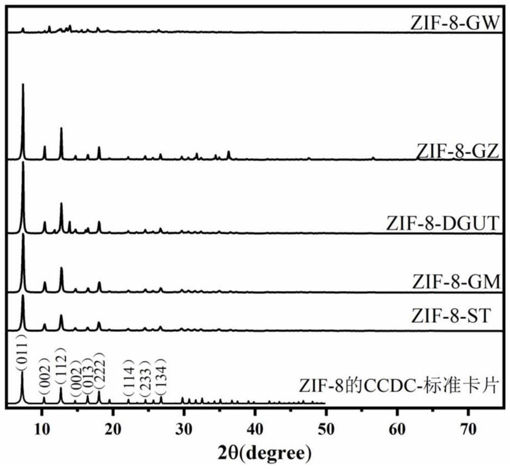 Flaky nano ZIF-8 material, and synthesis method and application thereof