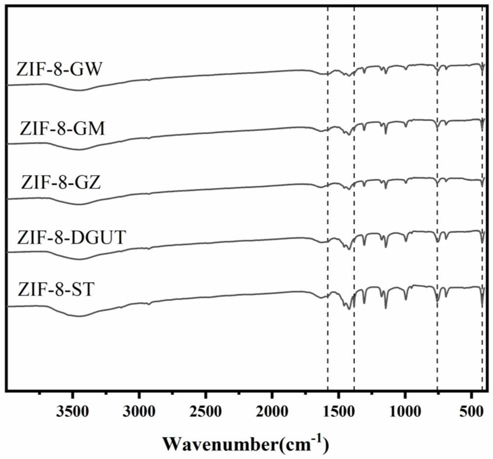 Flaky nano ZIF-8 material, and synthesis method and application thereof