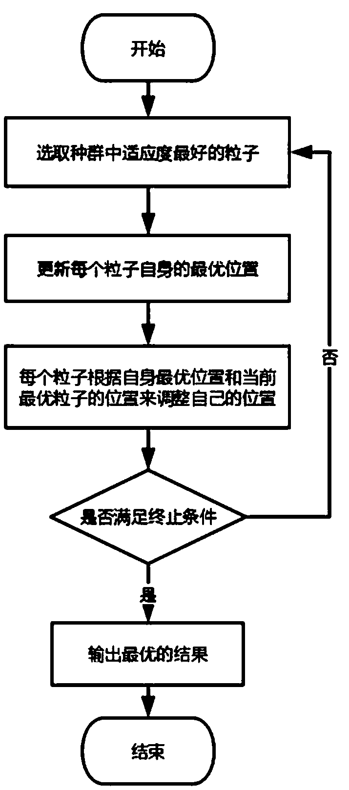 Unmanned aerial vehicle track planning method based on particle swarm and PRM algorithm