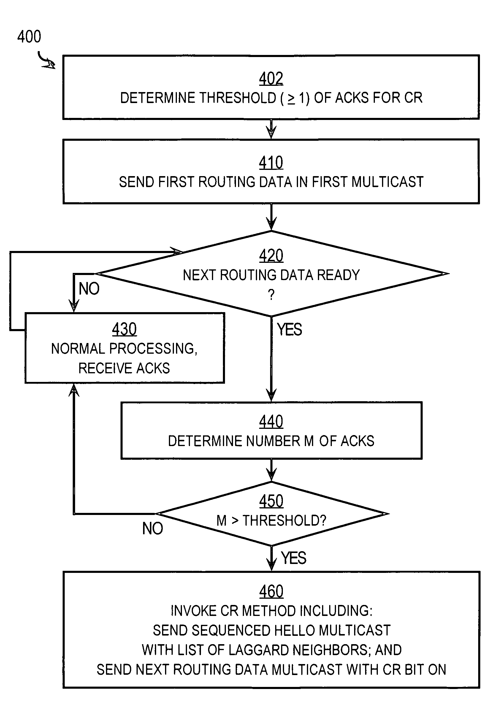 Techniques for distributing routing information using multicasts