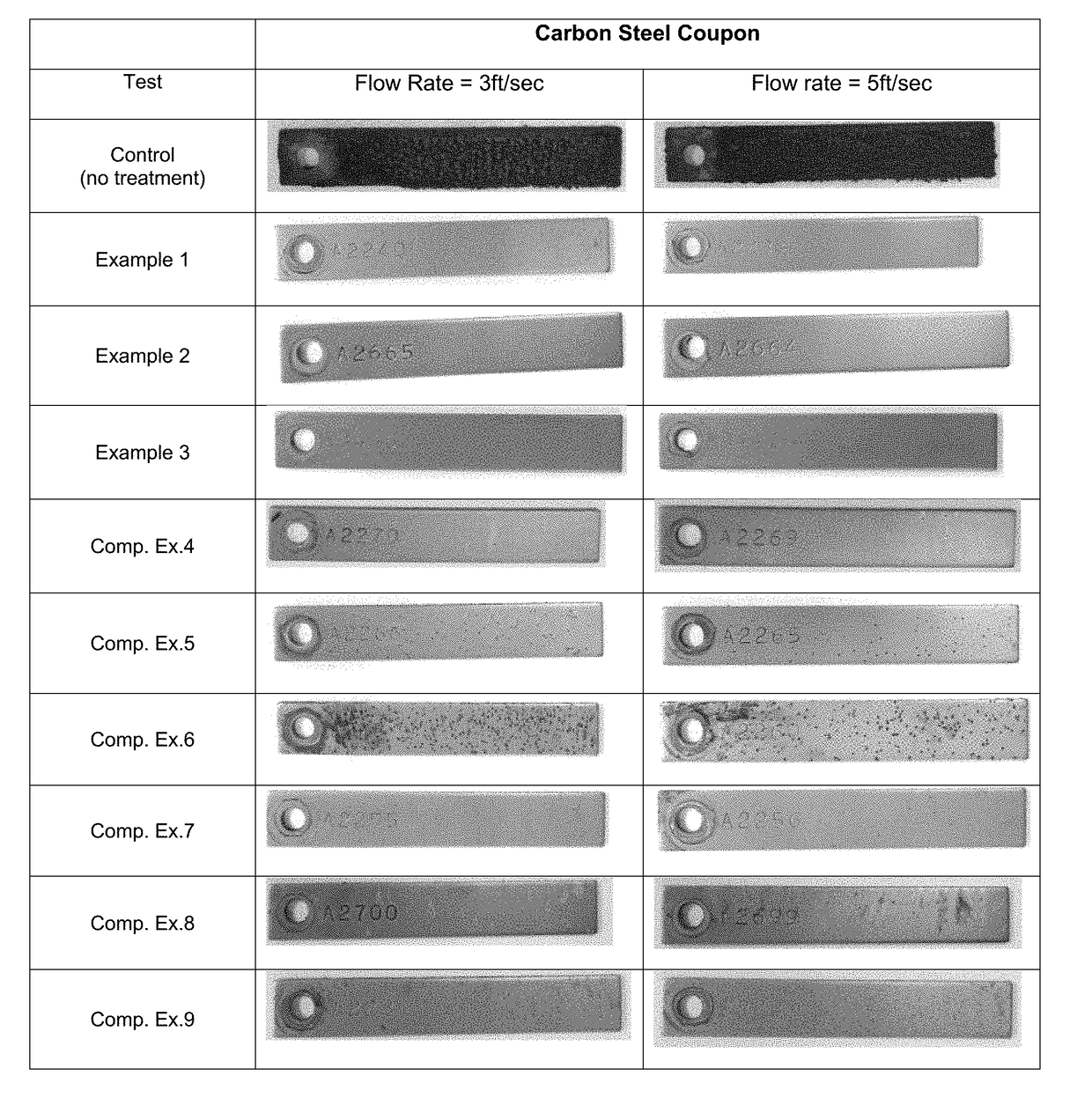 Composition and Method for Inhibiting Corrosion and Scale