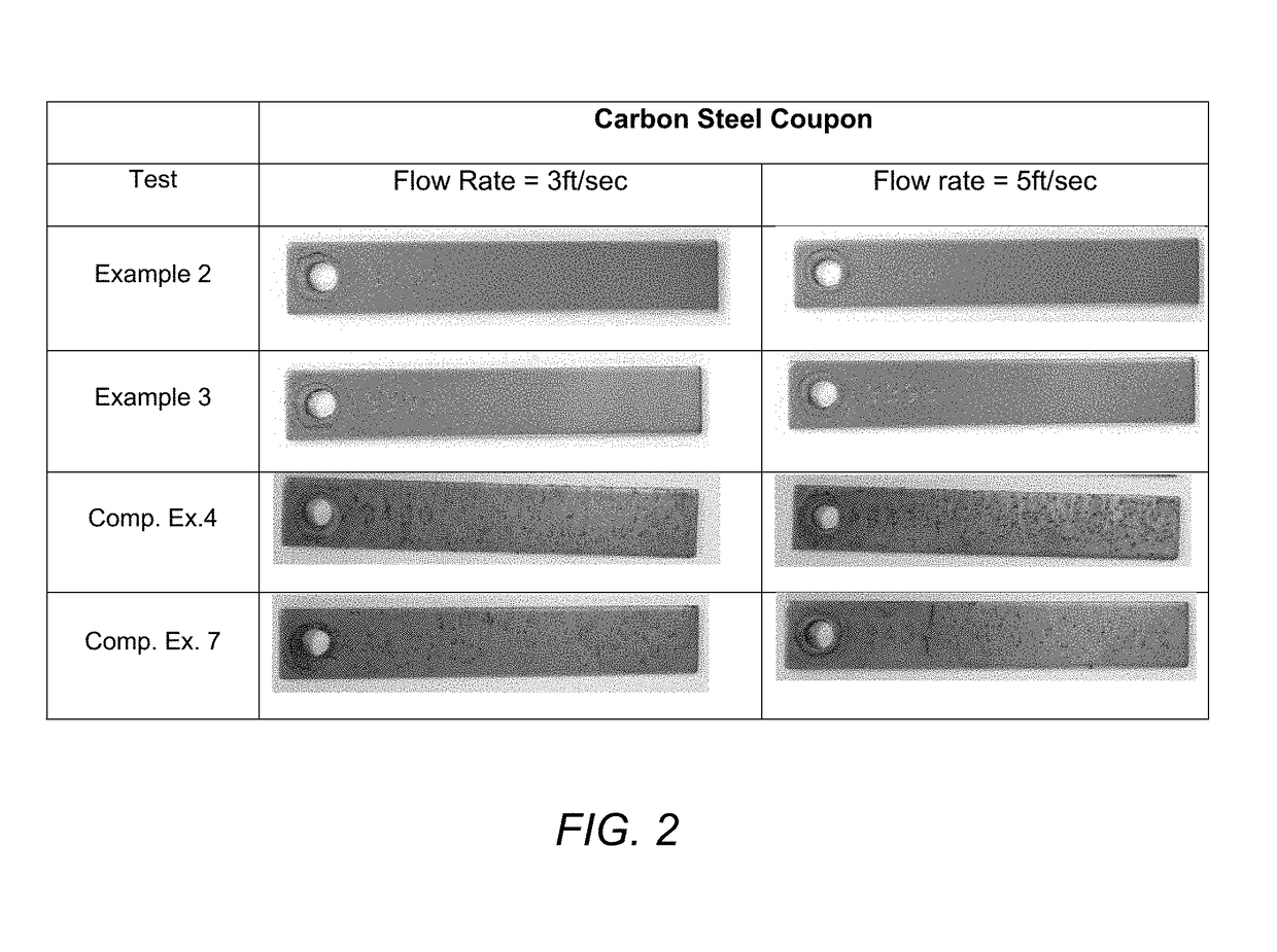 Composition and Method for Inhibiting Corrosion and Scale