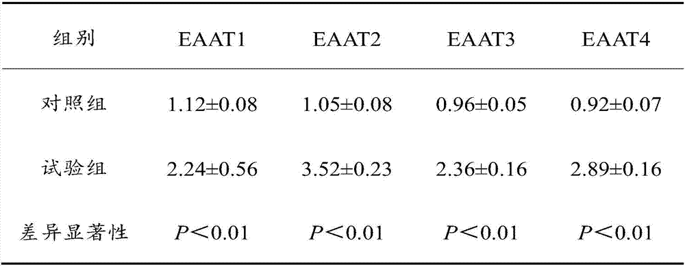 Feed additive for increasing jejunum transport protein expression quantity of weaned pigs and application thereof