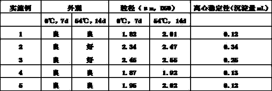 Dispersible oil suspension agent for low-melting-point compound and preparation method thereof