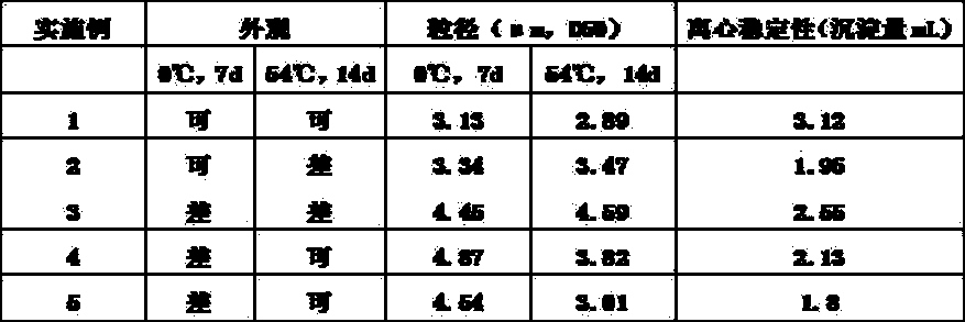 Dispersible oil suspension agent for low-melting-point compound and preparation method thereof