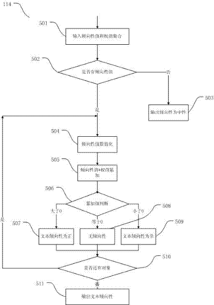 System and method for analyzing tendency of short text