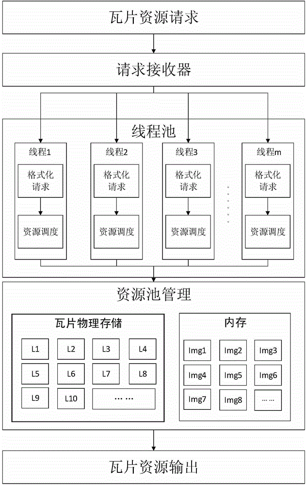 Map tile data publishing method