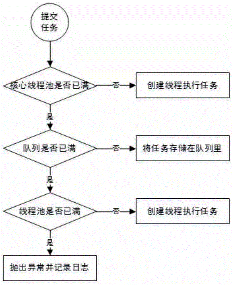 Map tile data publishing method