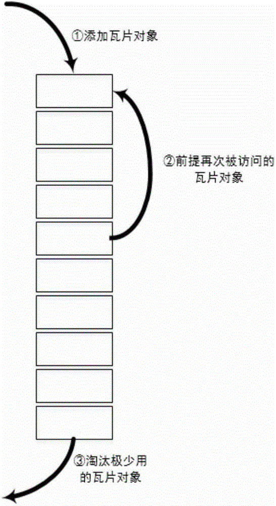 Map tile data publishing method