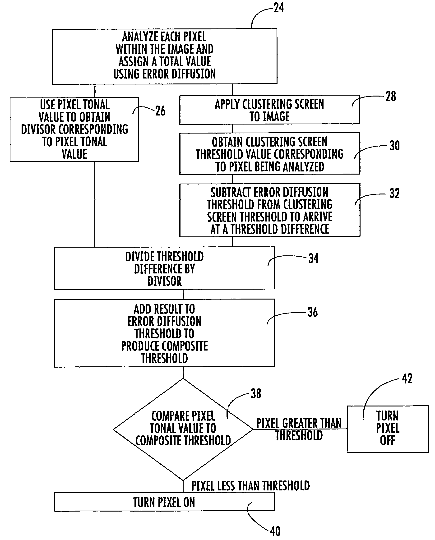 Algorithm for controlling half toning process