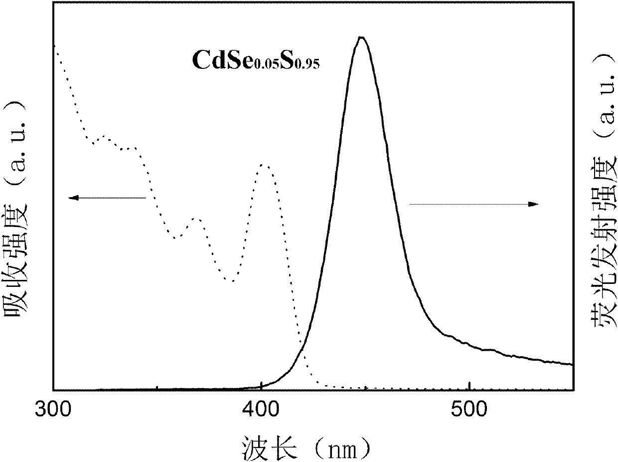 Method for preparing ternary alloy quantum dots in ole-morpholine solvent