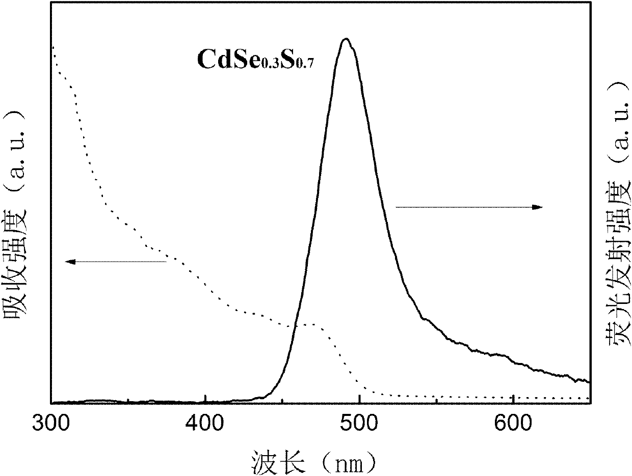 Method for preparing ternary alloy quantum dots in ole-morpholine solvent