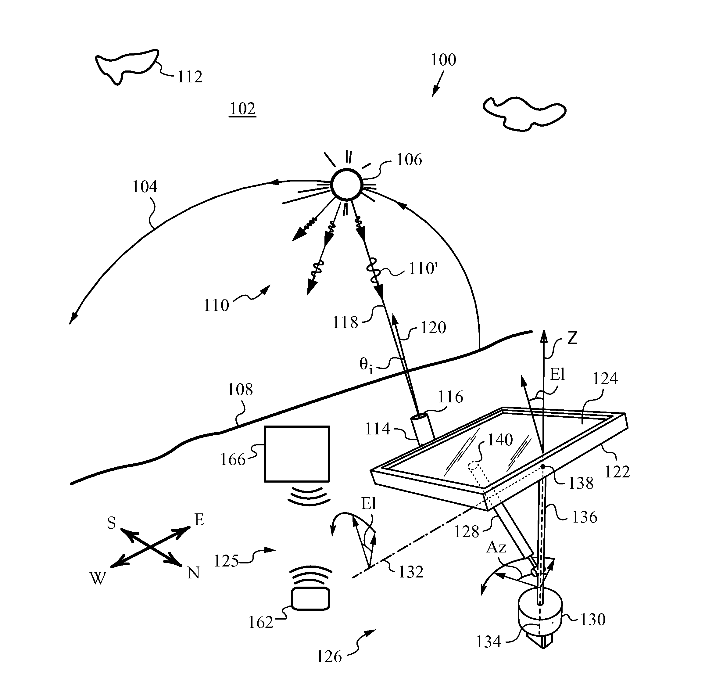 Solar Tracking System using Periodic Scan Patterns with a Shielding Tube