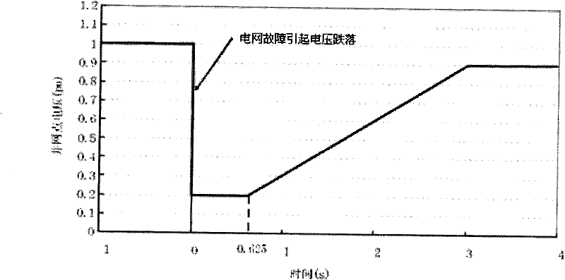 Low voltage ride through analogue system of wind generation system