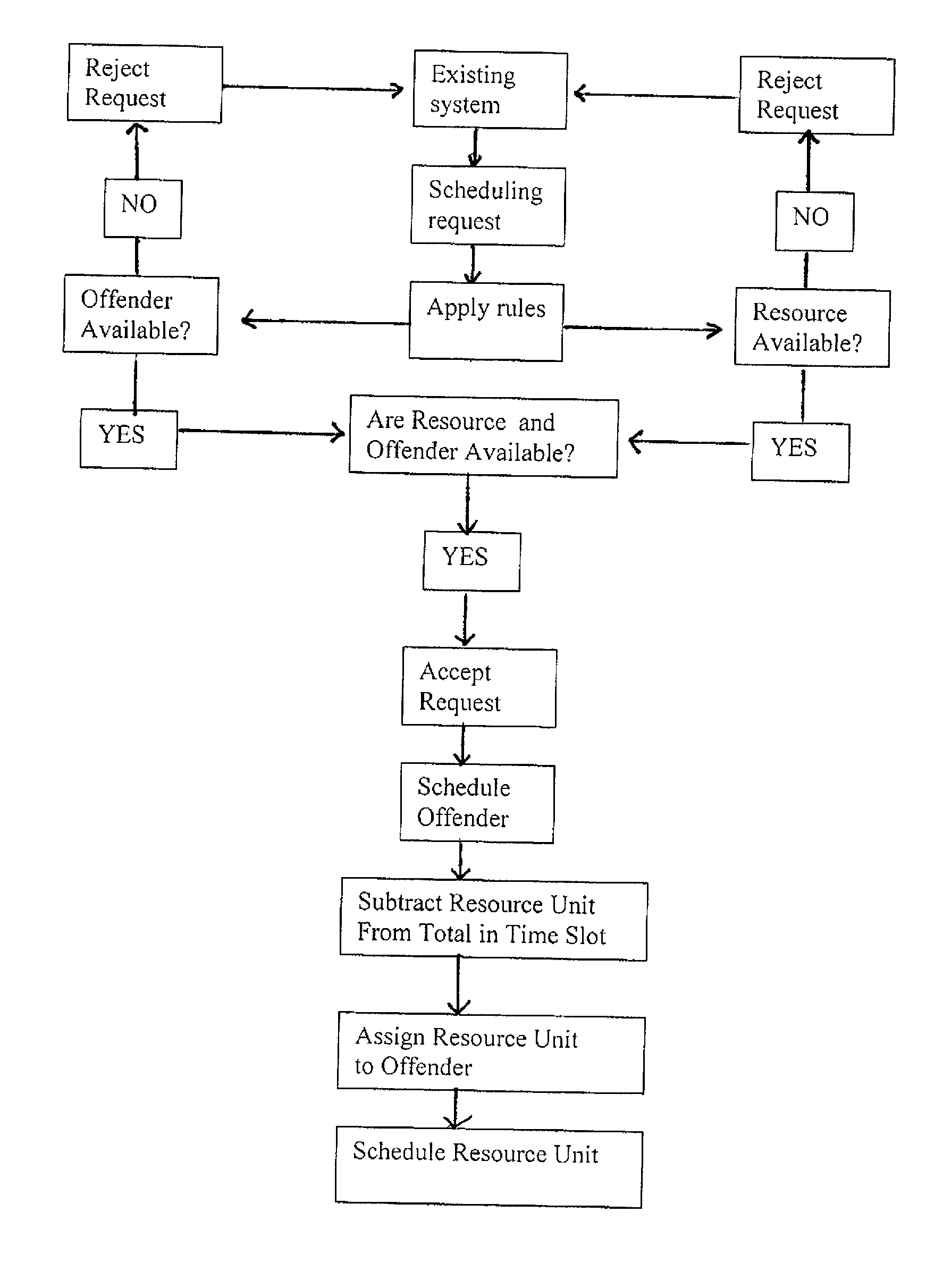 Mechanism for Multiple System Common Scheduling and Analysis of Unrelated Events in a Corrections Facility