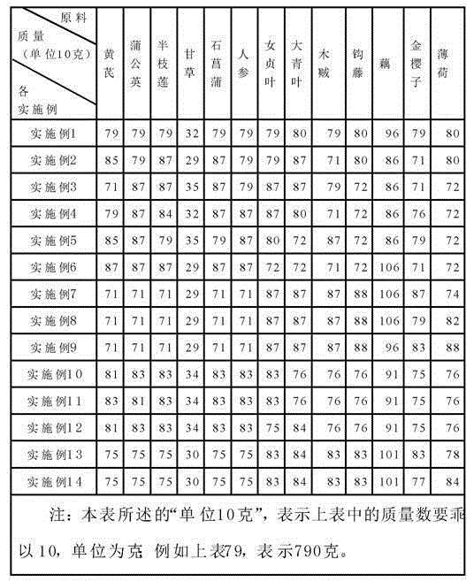 Medicine for preventing and treating bird flu and preparation method thereof