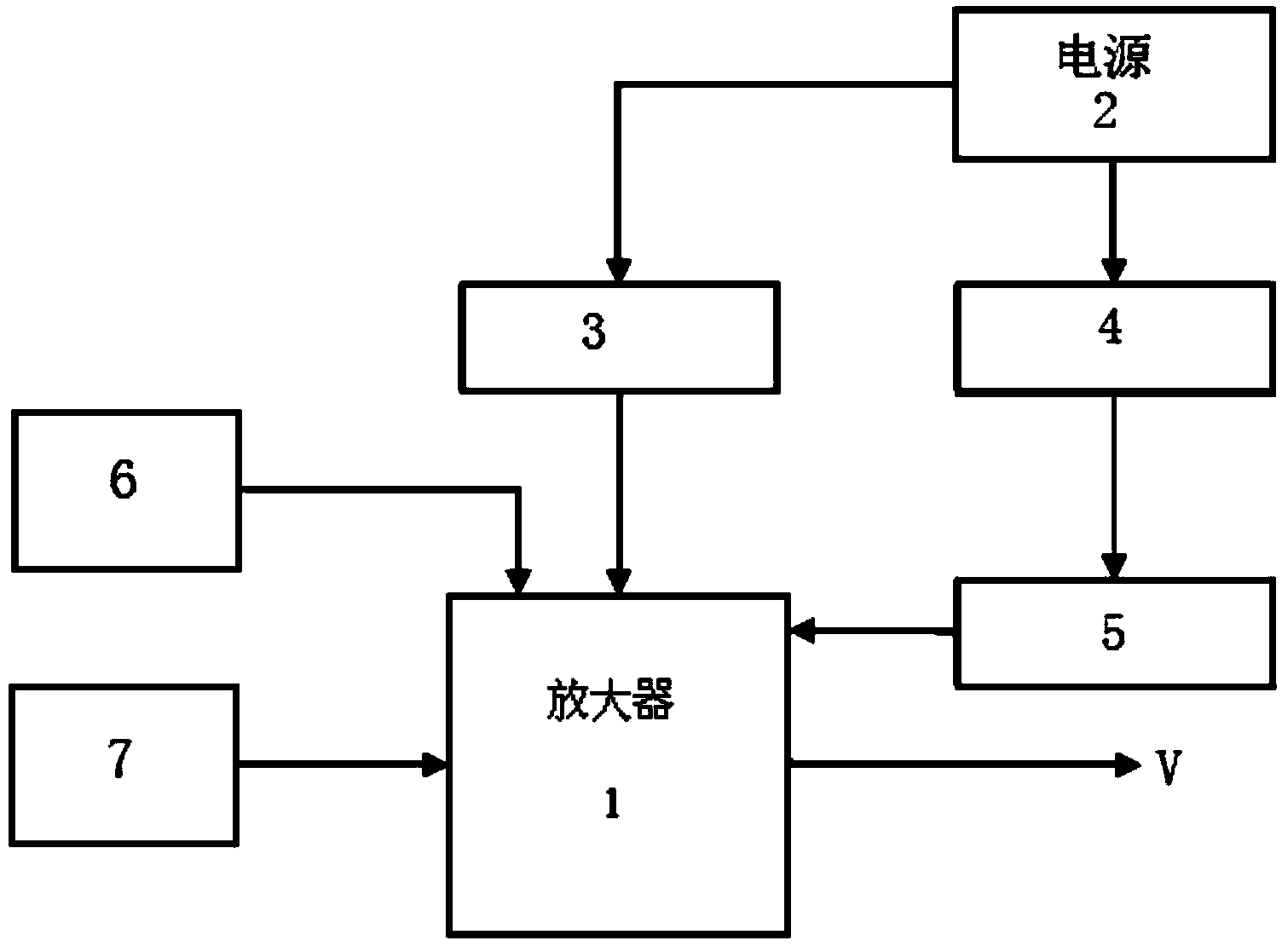 Electromagnetic pulse noise restraining method and device for detecting magnetoacoustic signals