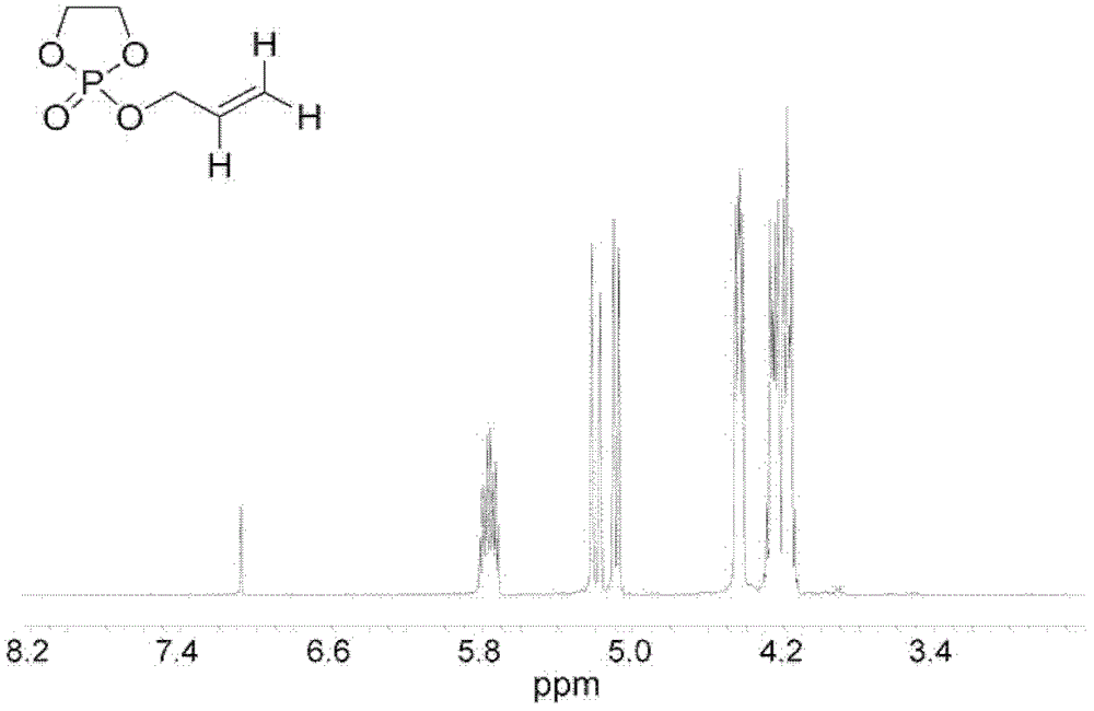 Methoxy polyethylene glycol-polyphosphate diblock copolymer and adriamycin bonding medicine thereof