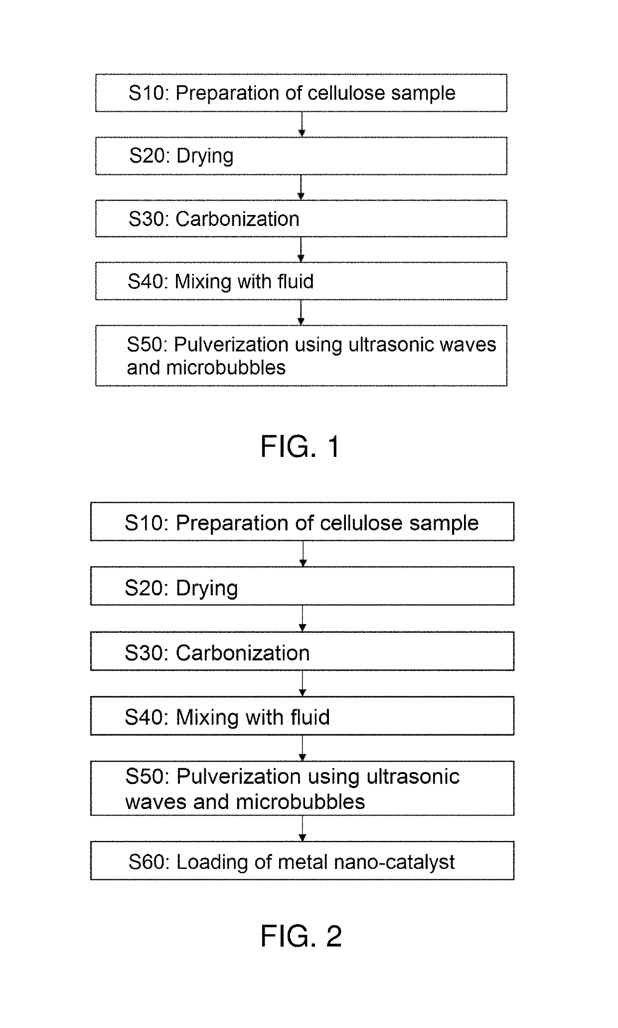 Method of preparing minute carbonized cellulose and method of preparing catalyst support using the same