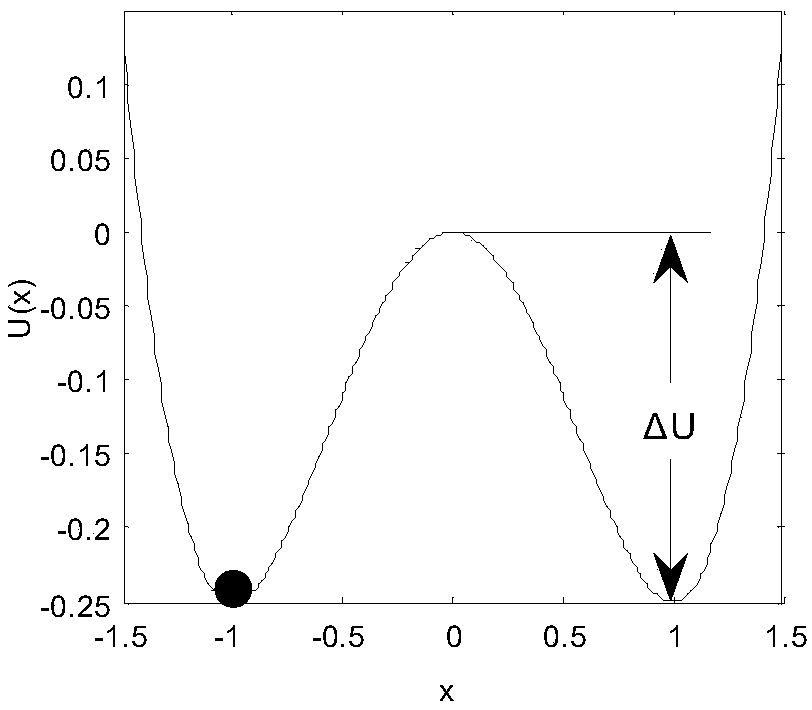 Self-adaptive stochastic resonance denoising method for silicon single crystal growth image under low signal-to-noise ratio