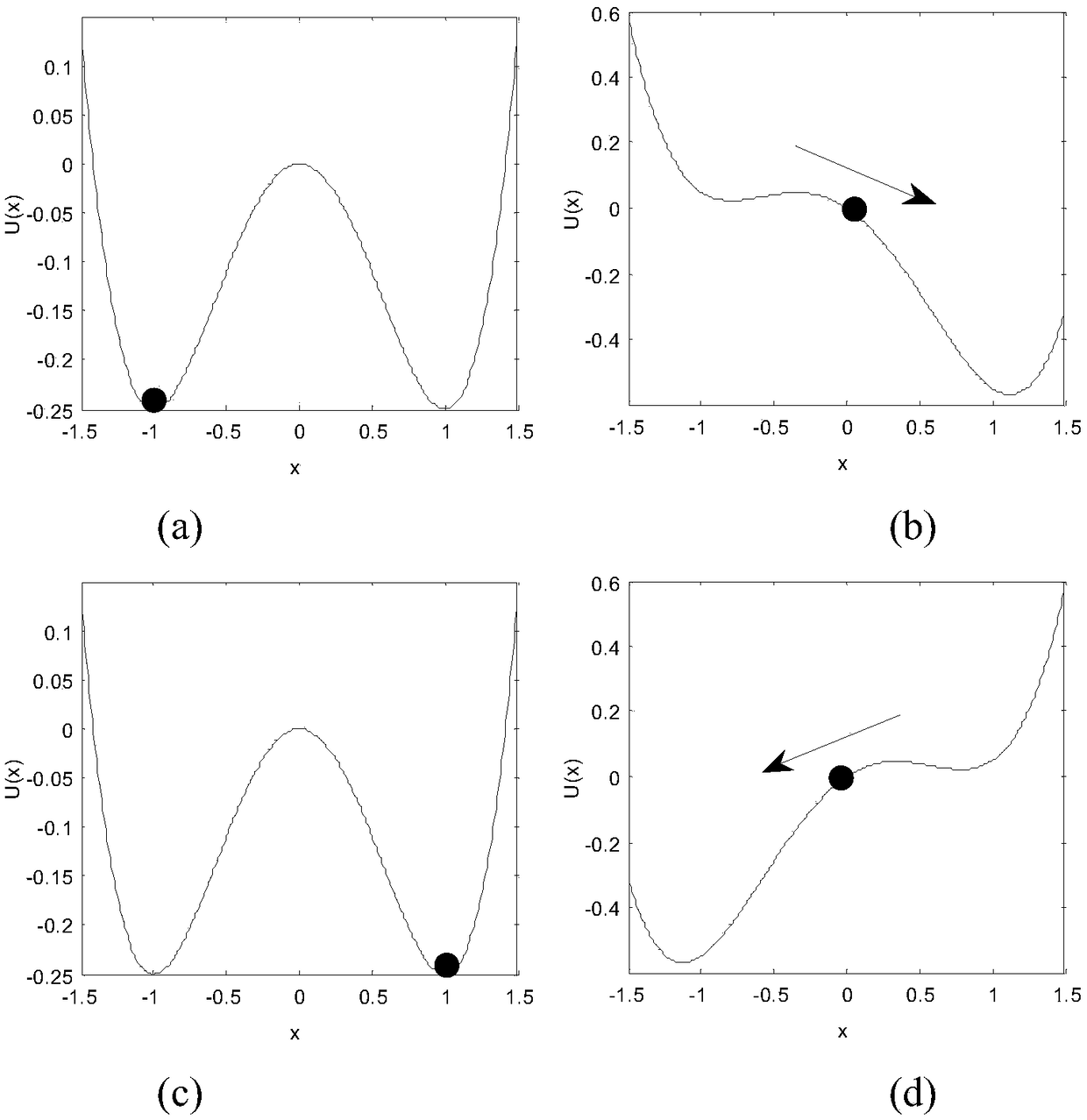 Self-adaptive stochastic resonance denoising method for silicon single crystal growth image under low signal-to-noise ratio