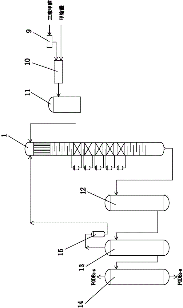 Method for preparing polymethoxy dimethyl ether through reaction and rectification of fixed bed