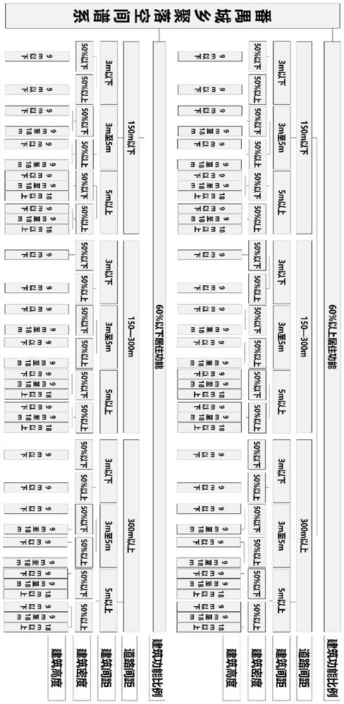 Urban and rural settlement type automatic identification method and system based on spatial pedigree