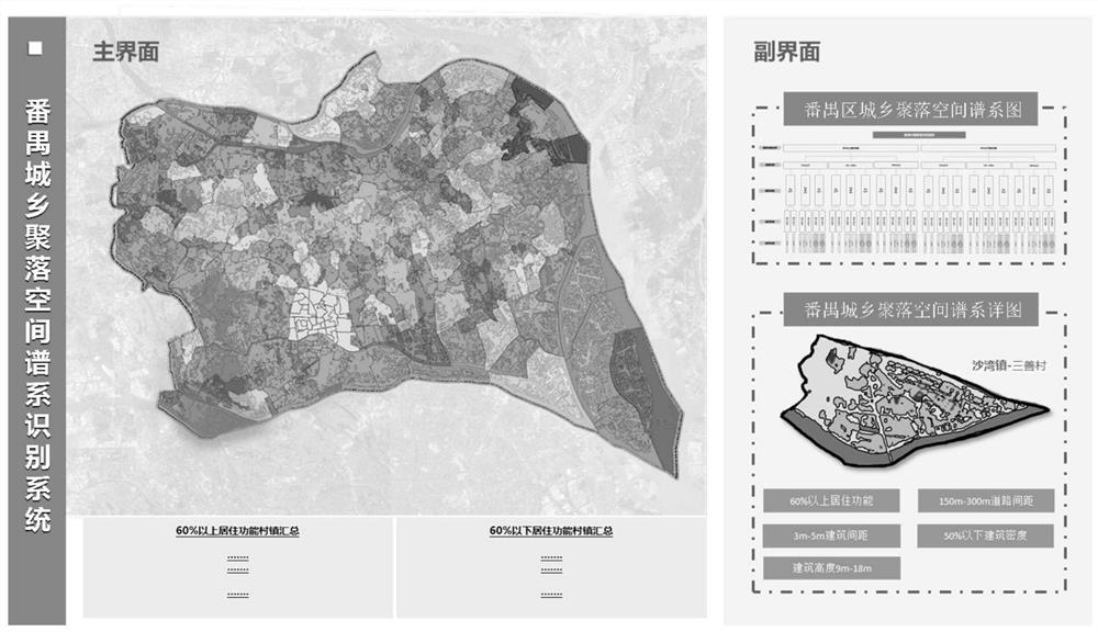 Urban and rural settlement type automatic identification method and system based on spatial pedigree