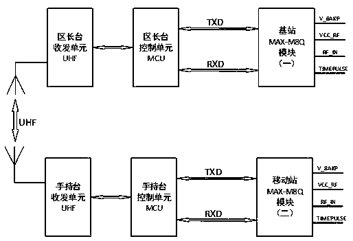 Plane shunting system with high-precision positioning function and a realization method thereof