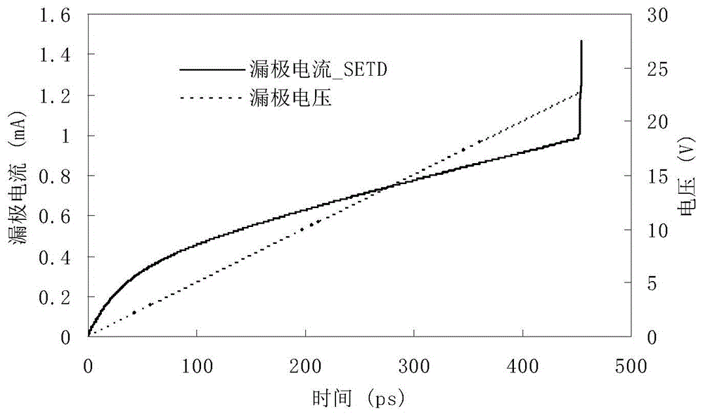 Electric-heat integrated analysis method for MESFET under action of high-power electromagnetic pulses