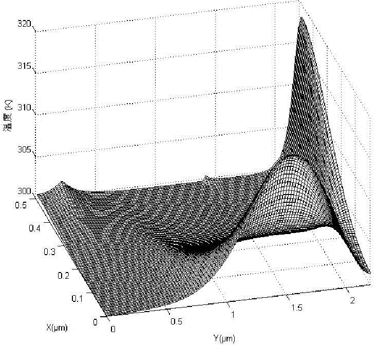 Electric-heat integrated analysis method for MESFET under action of high-power electromagnetic pulses