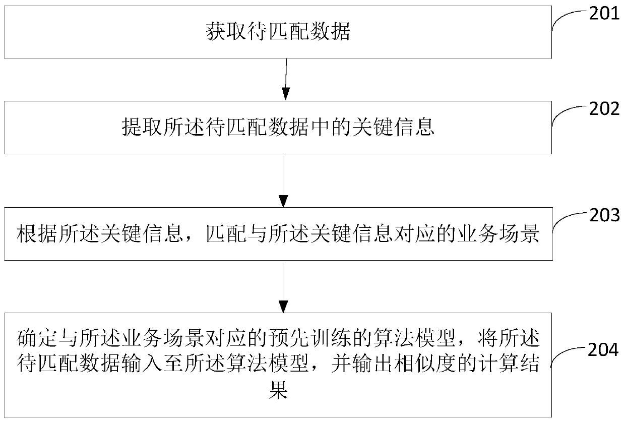 Data similarity calculation method and device, computer equipment and storage medium