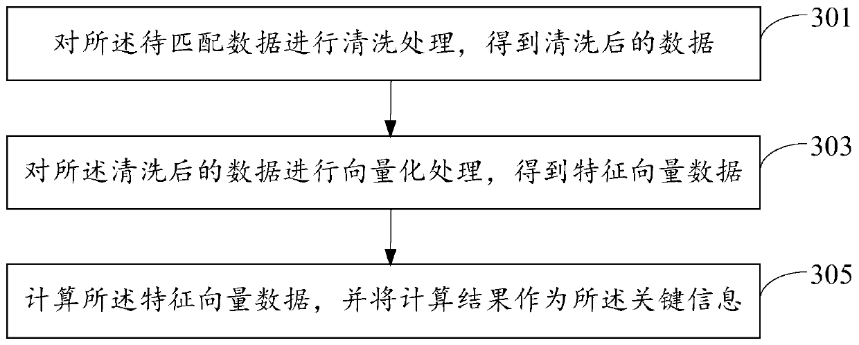 Data similarity calculation method and device, computer equipment and storage medium