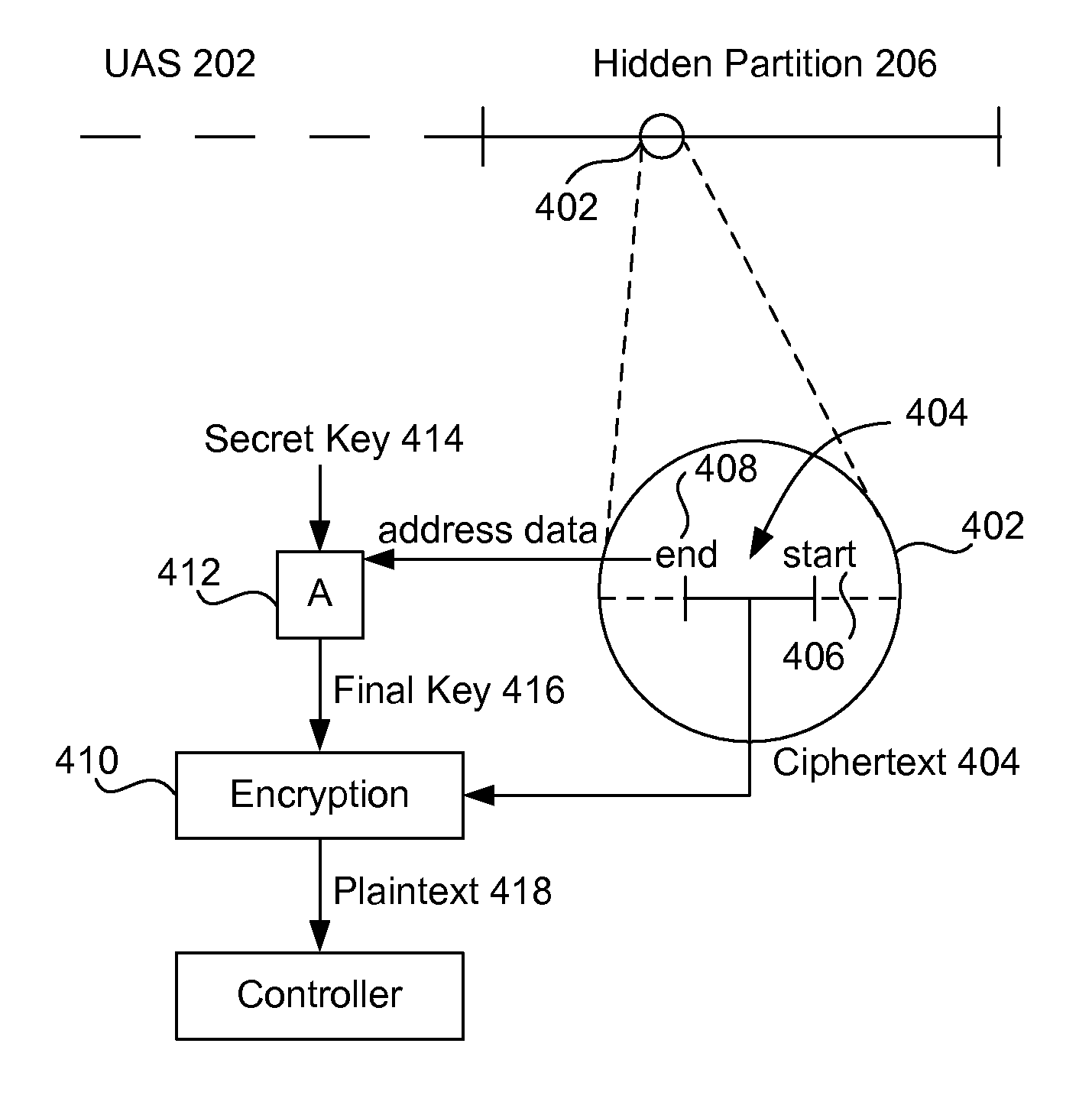 Security-enhanced storage devices using media location factor in encryption of hidden and non-hidden partitions