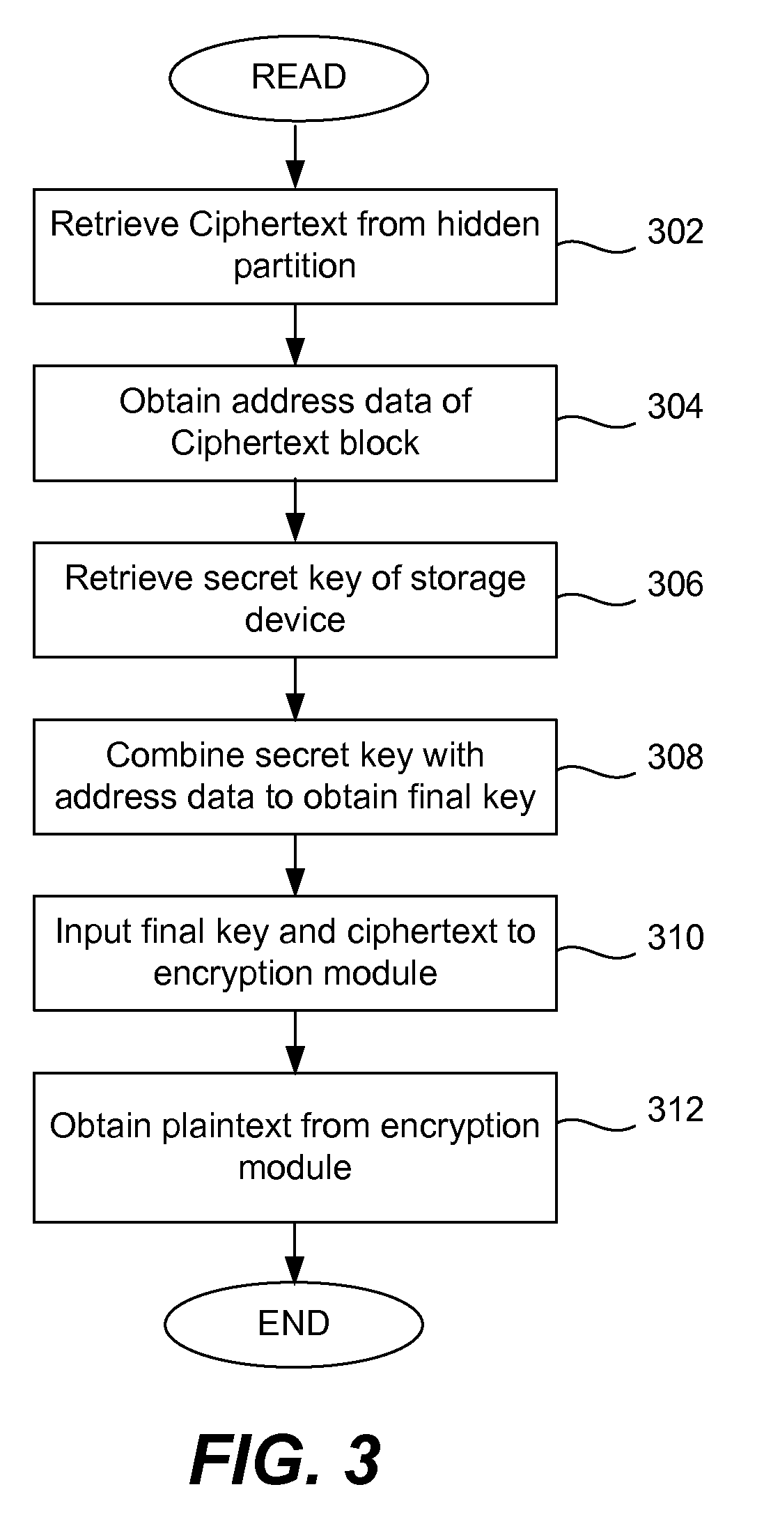 Security-enhanced storage devices using media location factor in encryption of hidden and non-hidden partitions