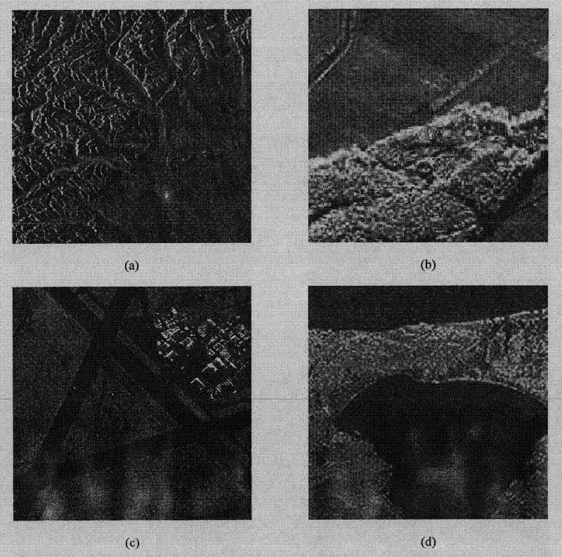 Self-adapting image compressive sampling method based on multi-dimension saliency map