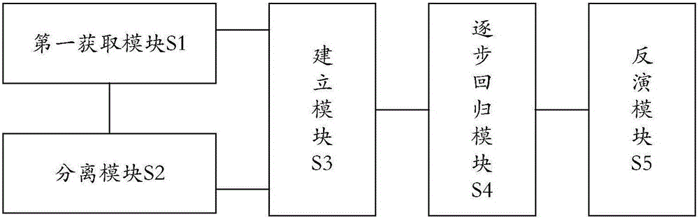 Nonlinear model-based multispectral remote sensing water depth inversion method and apparatus thereof