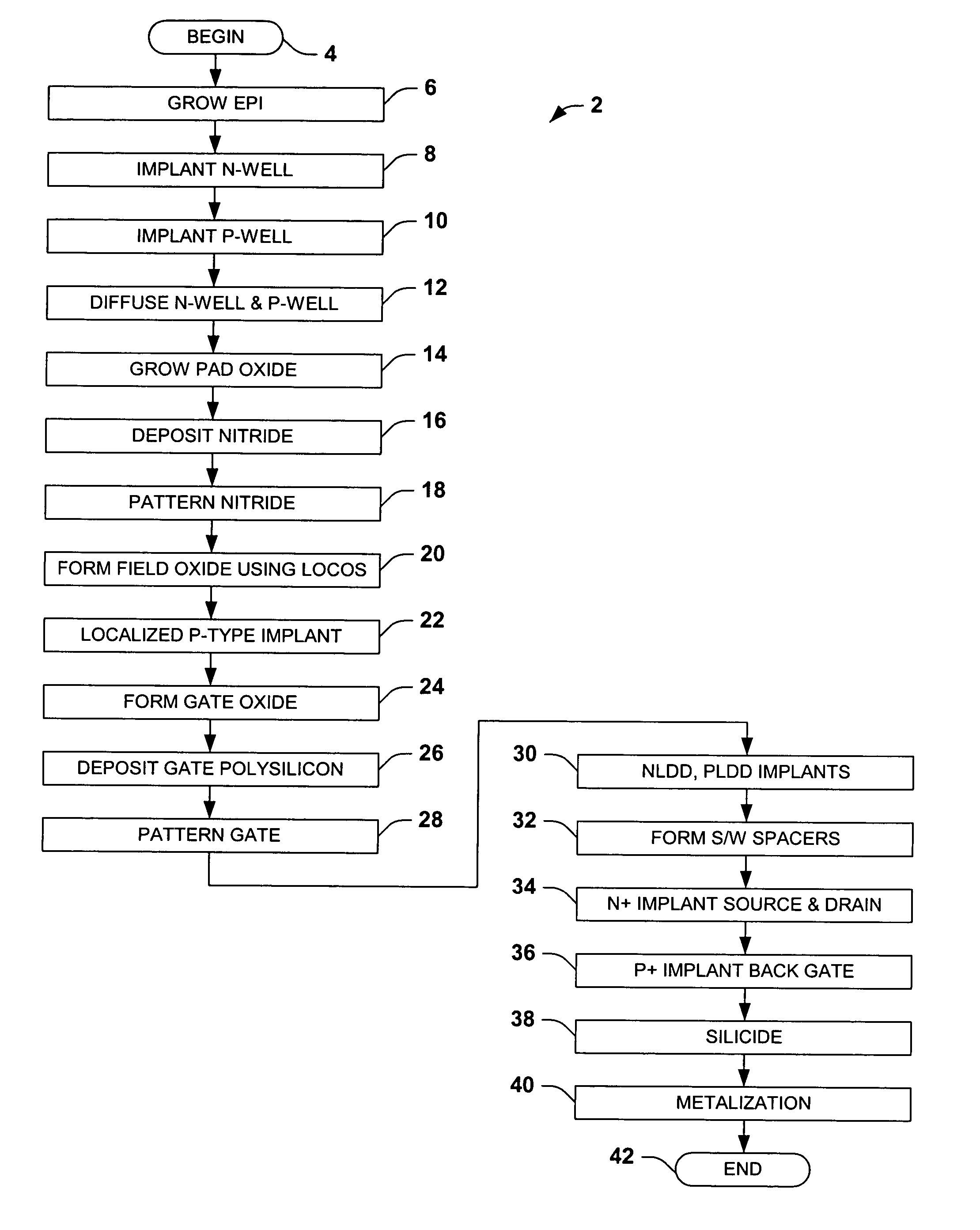 Depletion drain-extended MOS transistors and methods for making the same