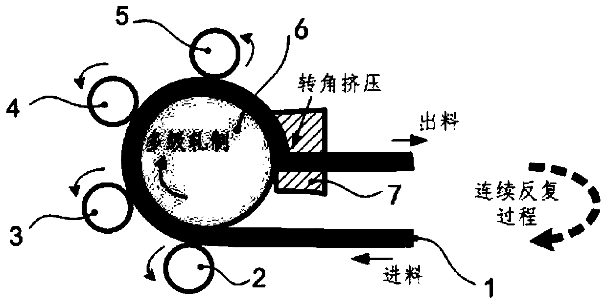 Waste titanium alloy chip continuous repeated multistage rolling-corner extrusion remanufacturing method