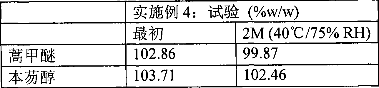 High dose oral pharmaceutical compositions of artemether and lumefantrine