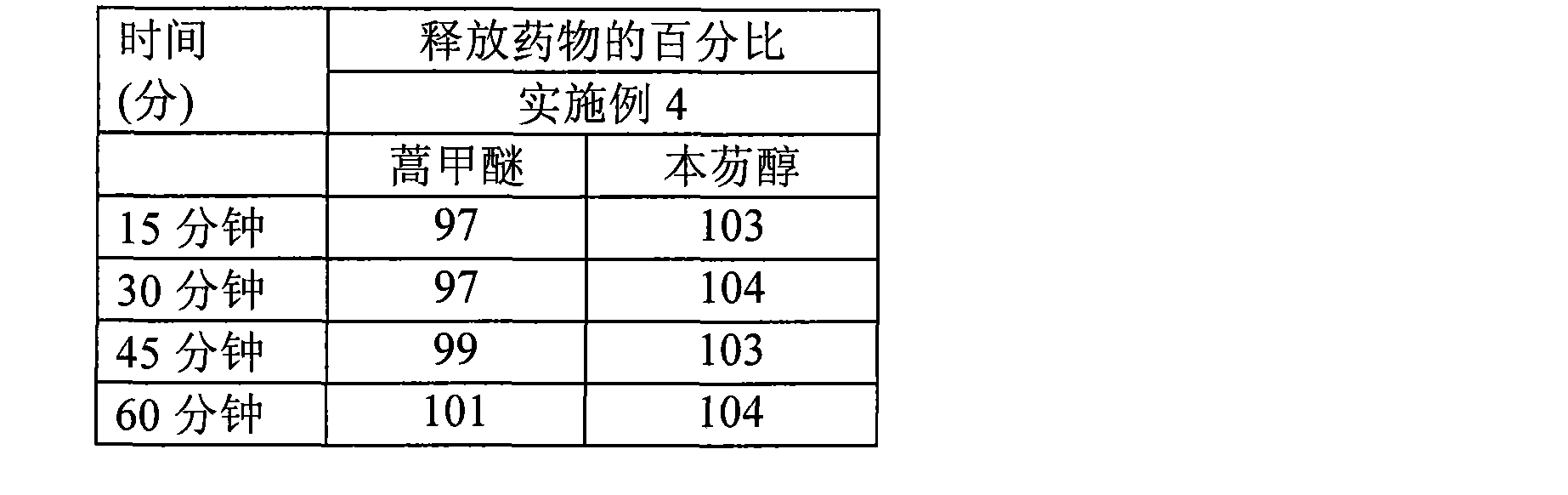 High dose oral pharmaceutical compositions of artemether and lumefantrine